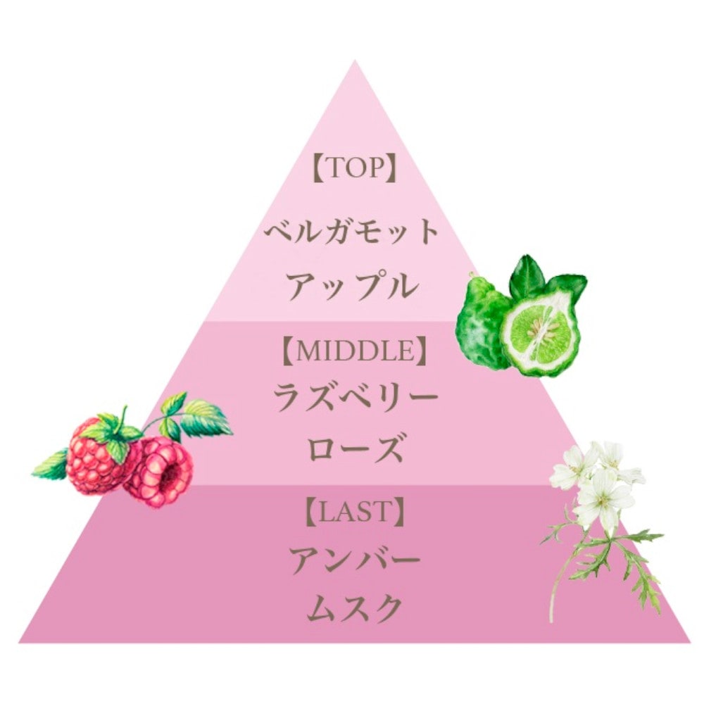 リネンスプレー（ピンクエウフォリア）