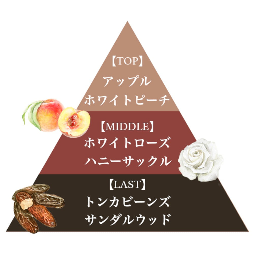 オーデ コロン（サボンフレスコ）