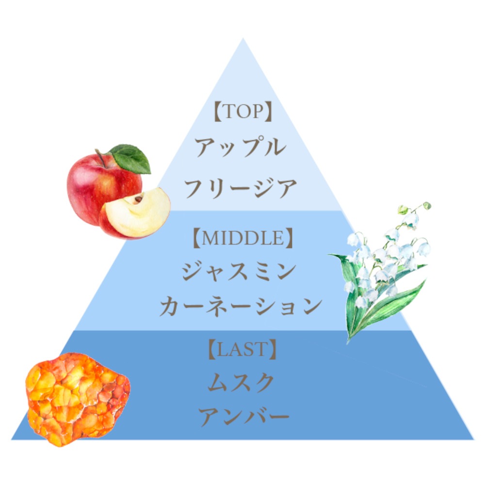 リッチ ハンドクリーム（キスメットキス）