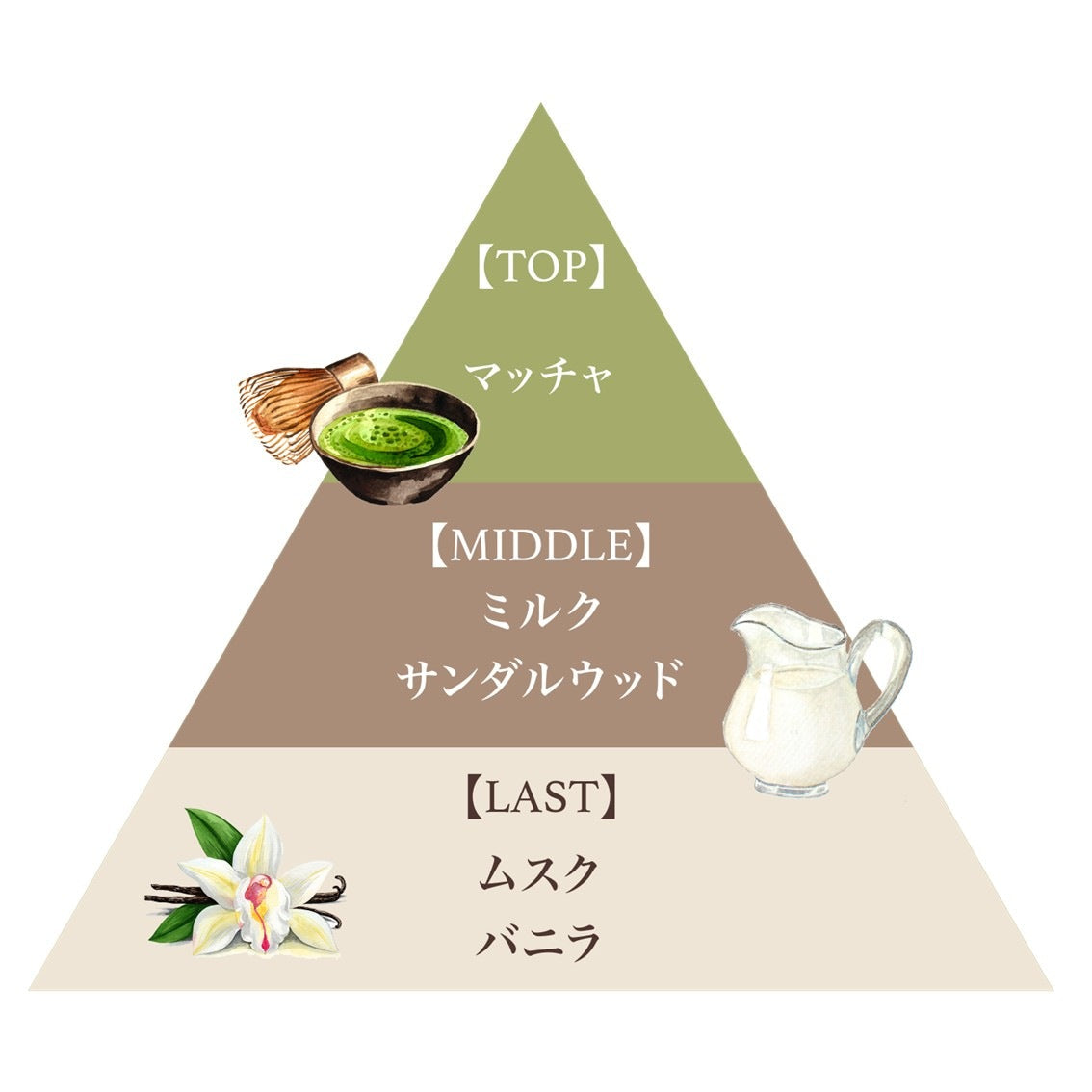 アロマディフューザー 80ml（マッチャラテ）