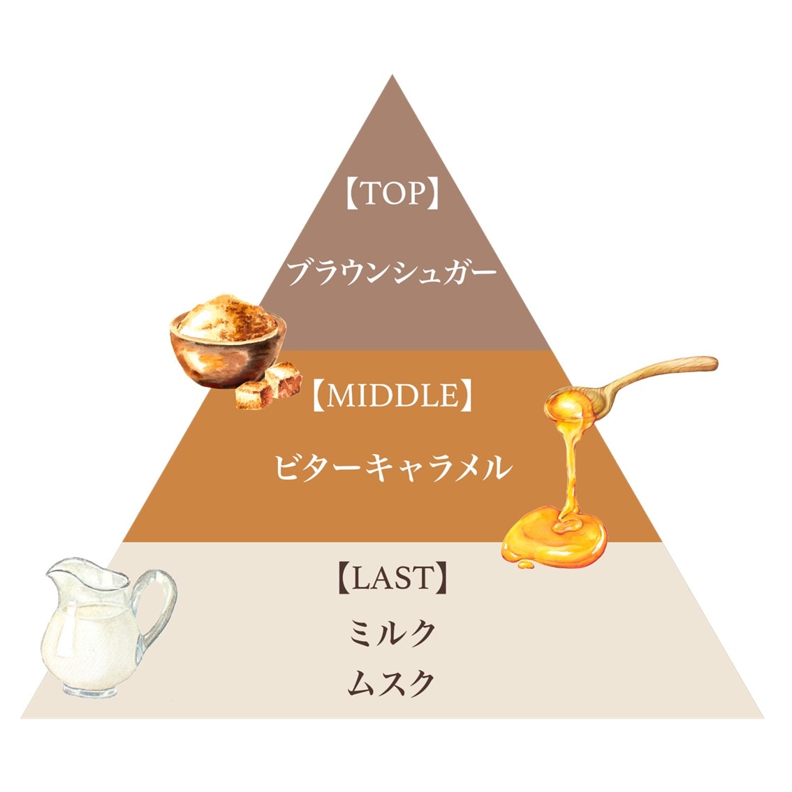 シュガースクラブ グランデ（キャラメルラテ）
