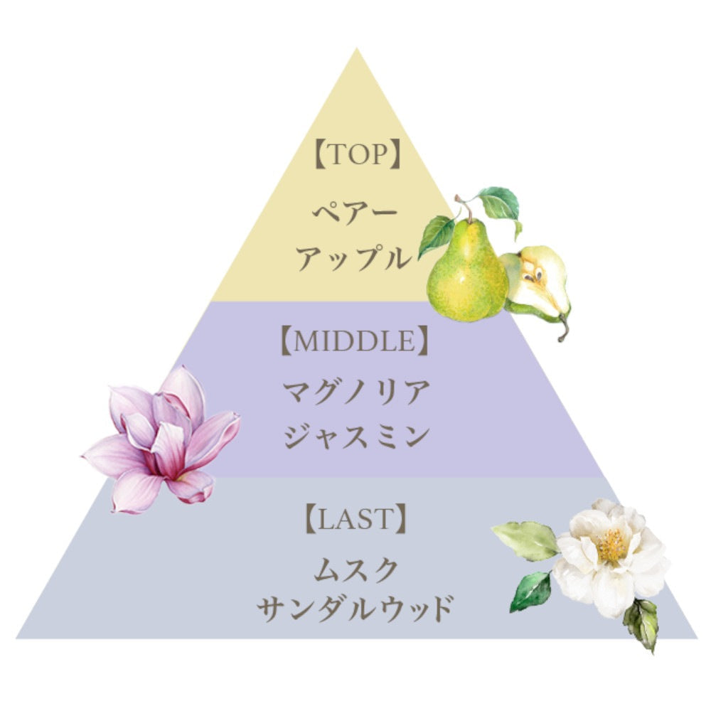 アロマオイル（グレアブレイズ） – FERNANDA