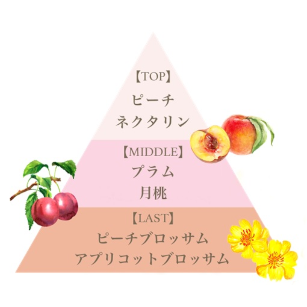 ミニ フレグランス セット（モモ）