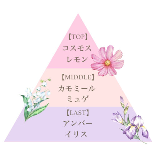 オード パルファム 12.5ml（ピンクコスモス）