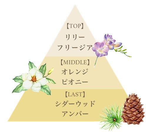 オード パルファム 12.5ml（リリークラウン）