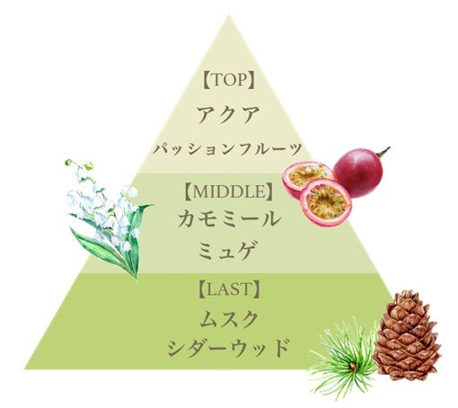 オード パルファム 12.5ml（ケリーダテレーザ）