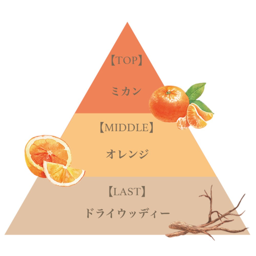 アロマオイル（ミカン）