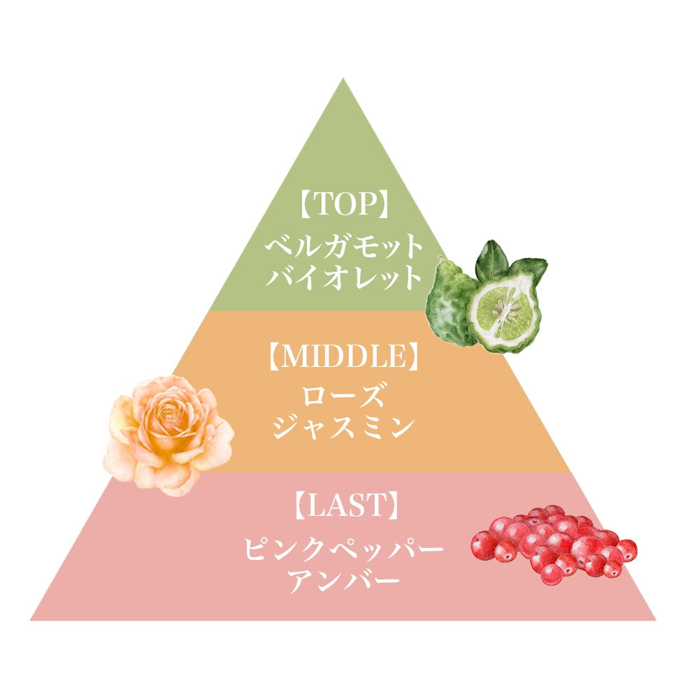 プレミアム ハンドクリーム（シャイングレイス）