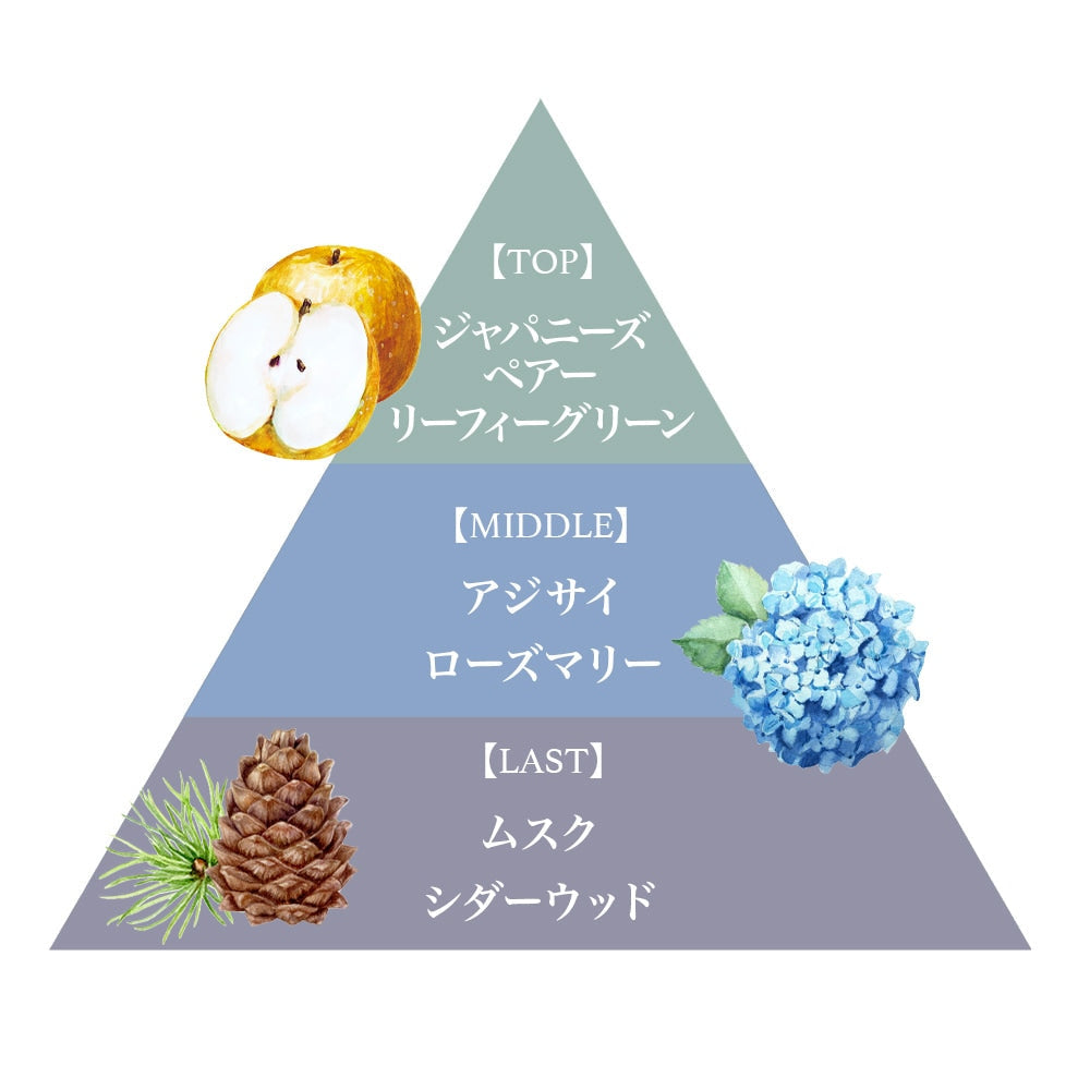 リネンスプレー（アジサイ）