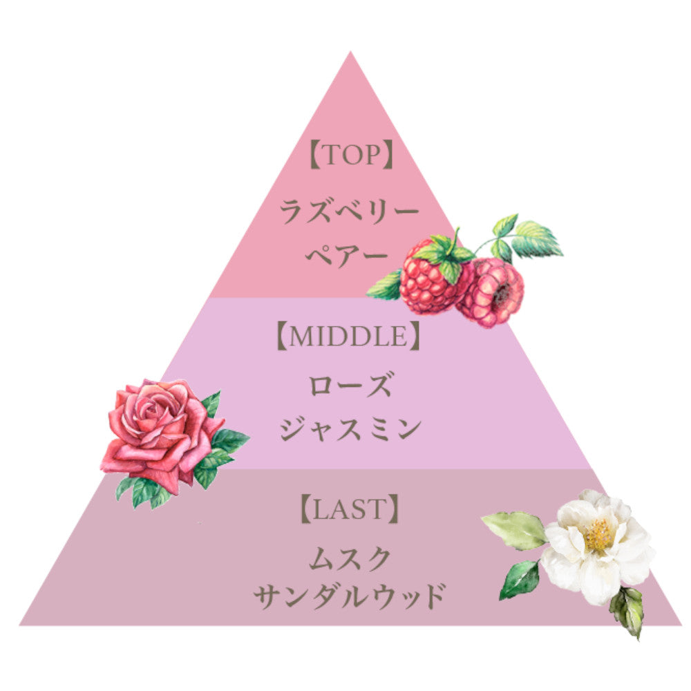アロマオイル（バイオレットティンジ） – FERNANDA