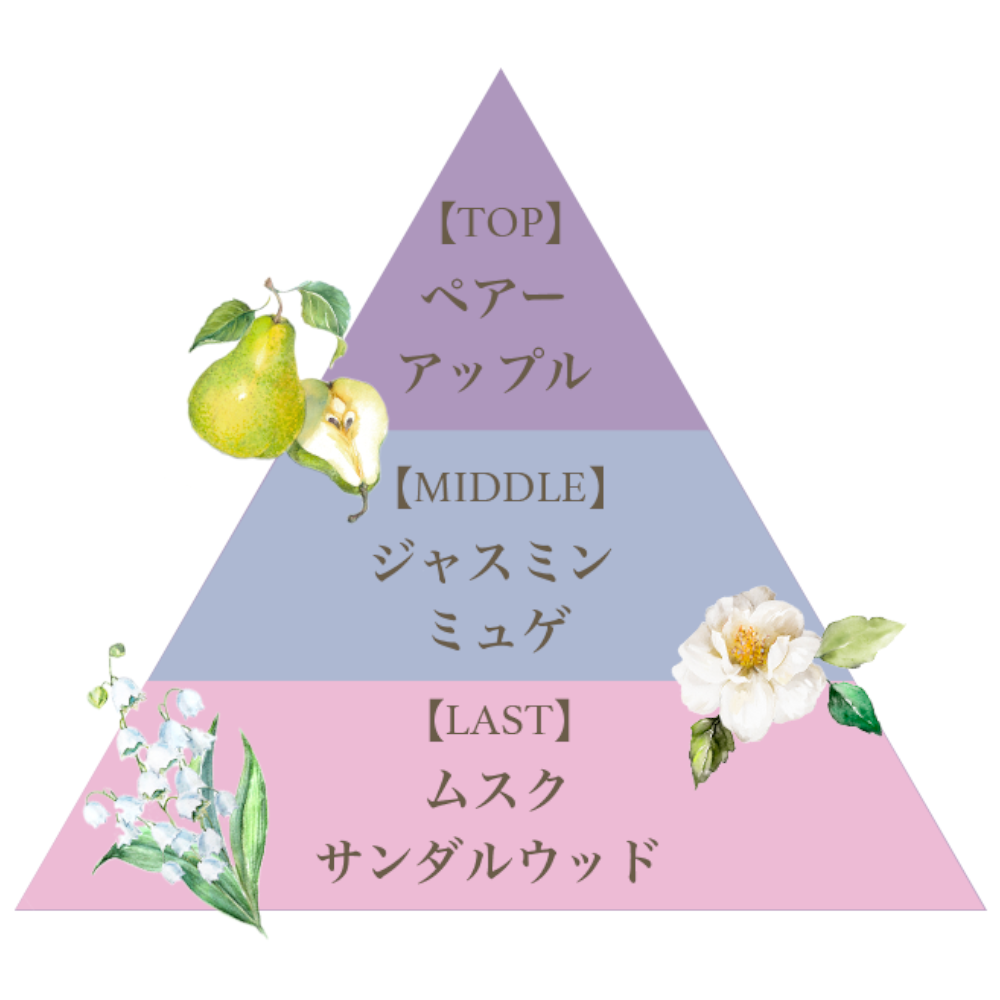 プレミアム ハンドクリーム（スウィートドリーム マリア）