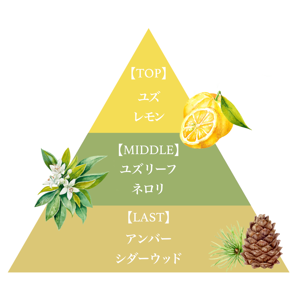 ミニ リッチ ハンドクリーム＋バスパウダー 2P ギフトセット（ユズ）
