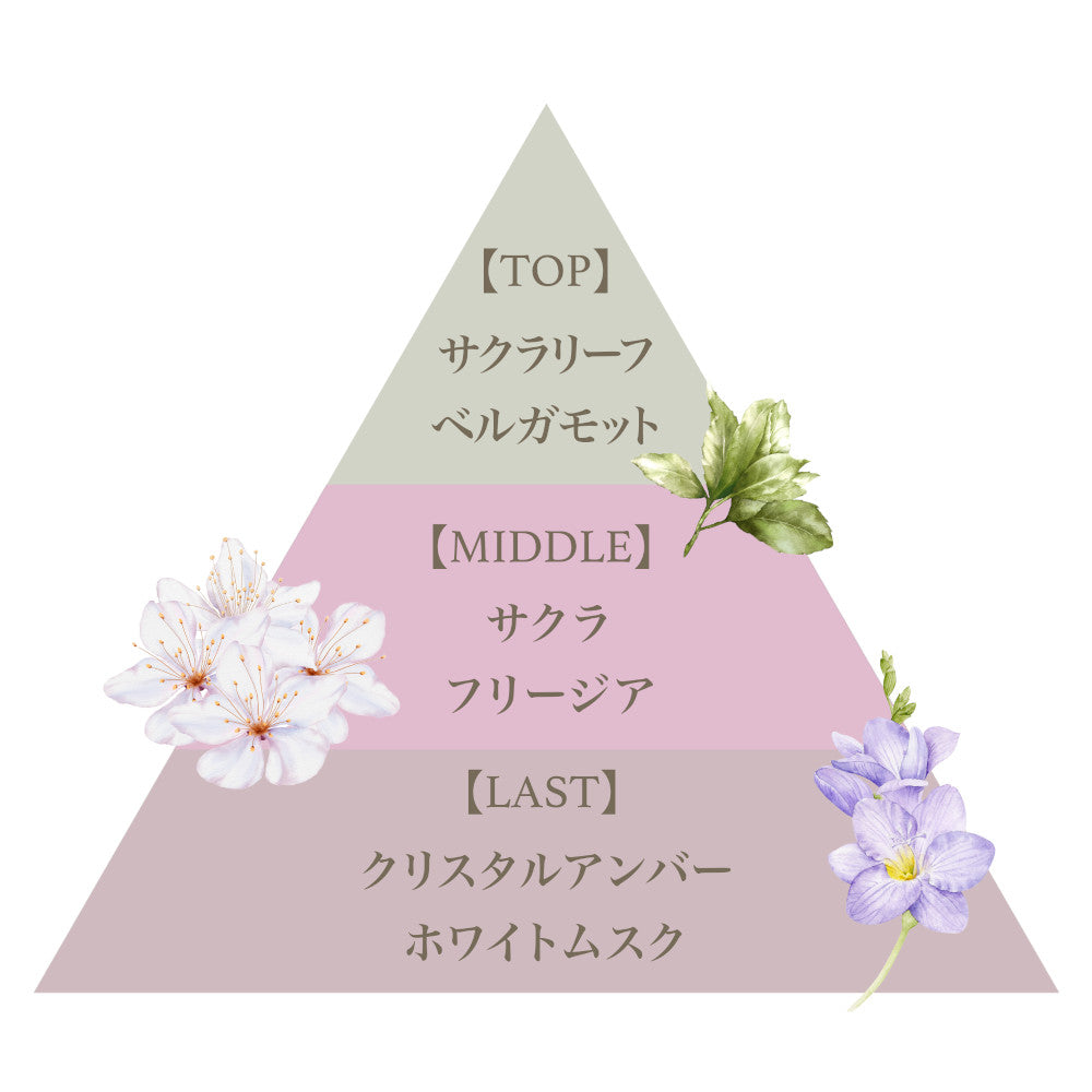 リネンスプレー グランデ（ブロッサムビューティー） – FERNANDA