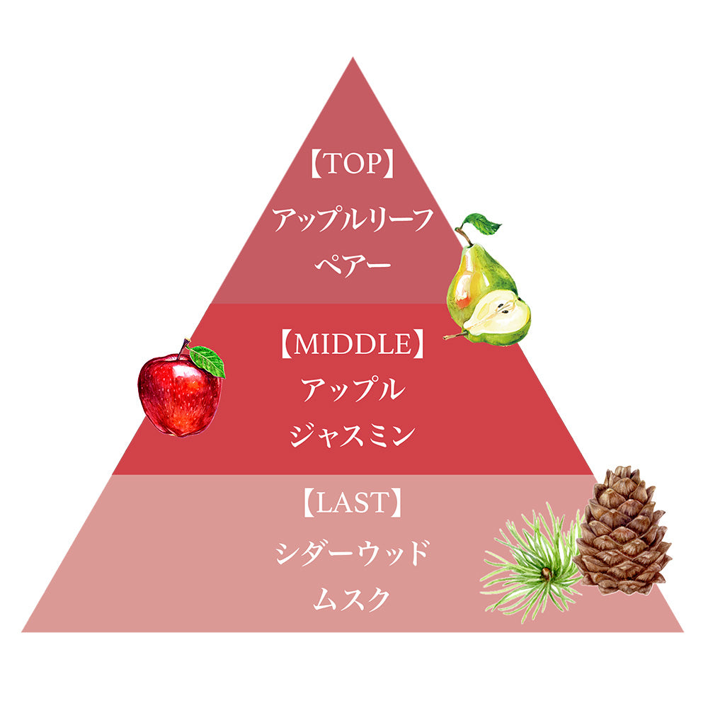 プレミアム ヘアマスク（リンゴ）