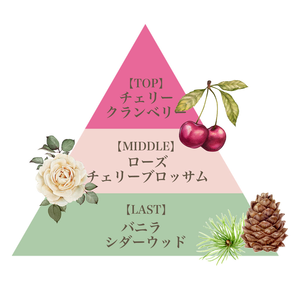 リッチ ハンドクリーム（ムーンリット チェリー）