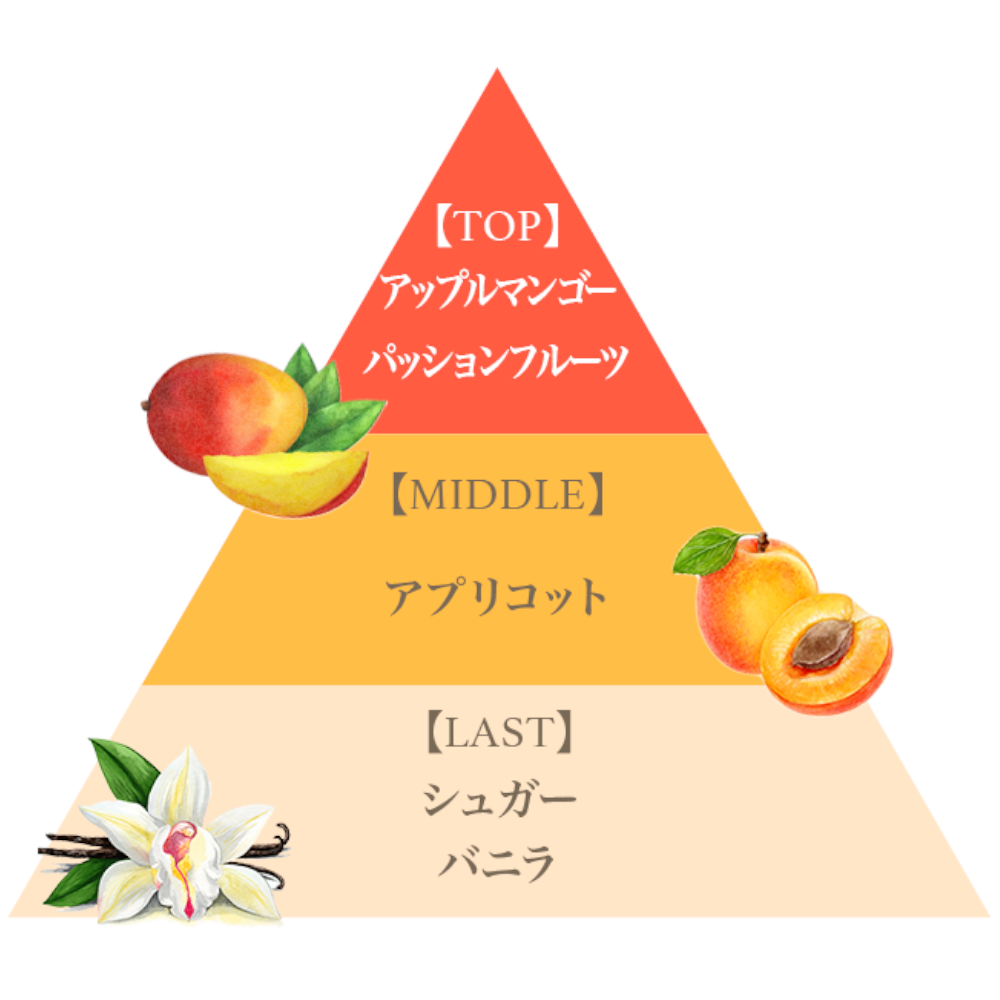 プレミアム ボディミスト（アップルマンゴー）