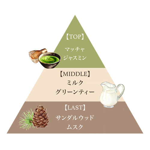 リッチ ハンドクリーム（マッチャ）