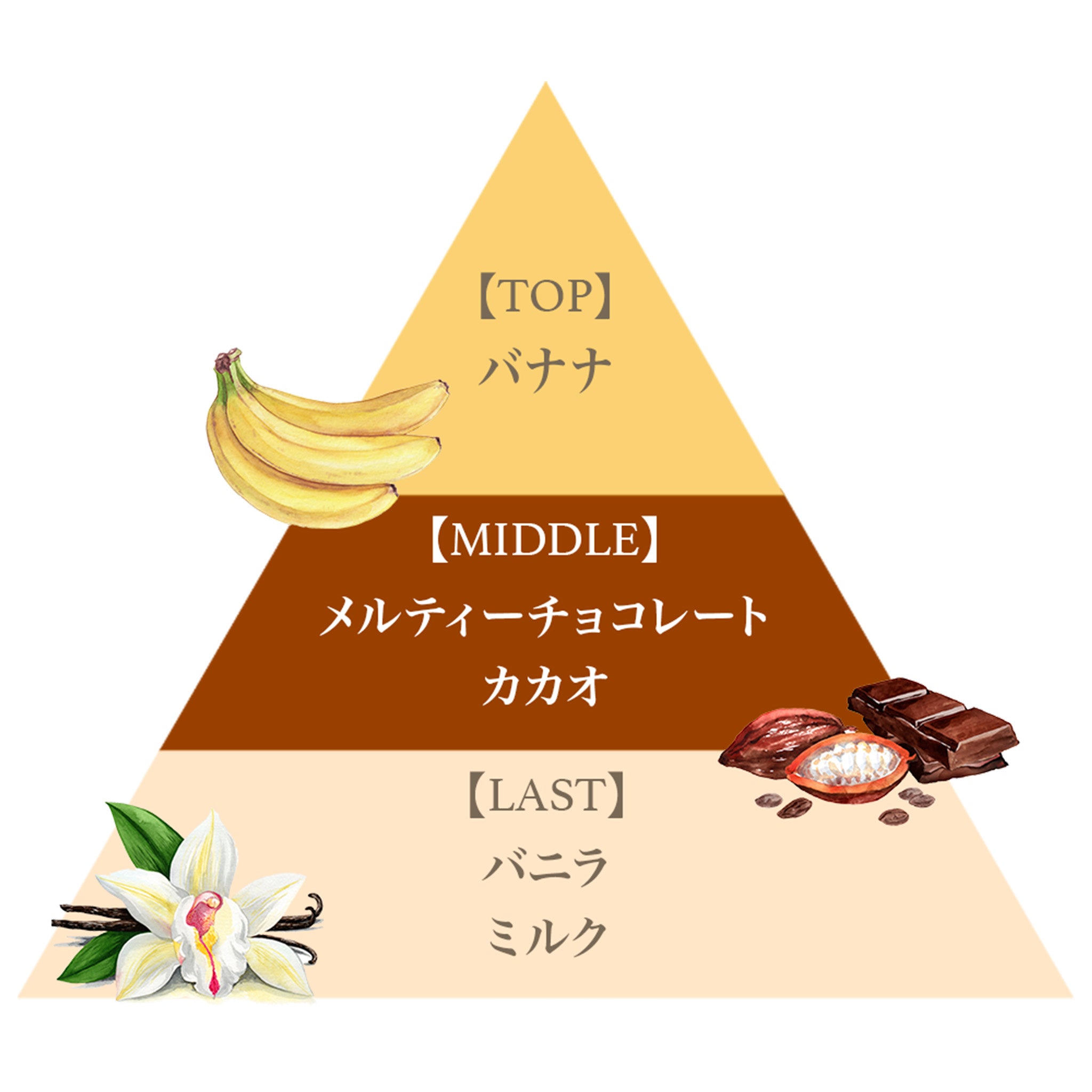 ミニ ハンド＆ネイルクリーム セット（ストロベリーチョコ・バナナ