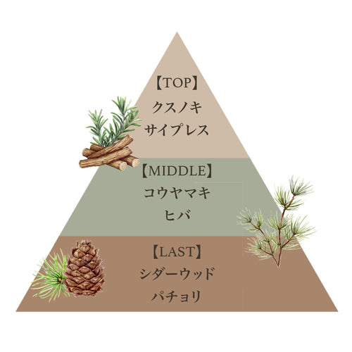 リネンスプレー（モク）