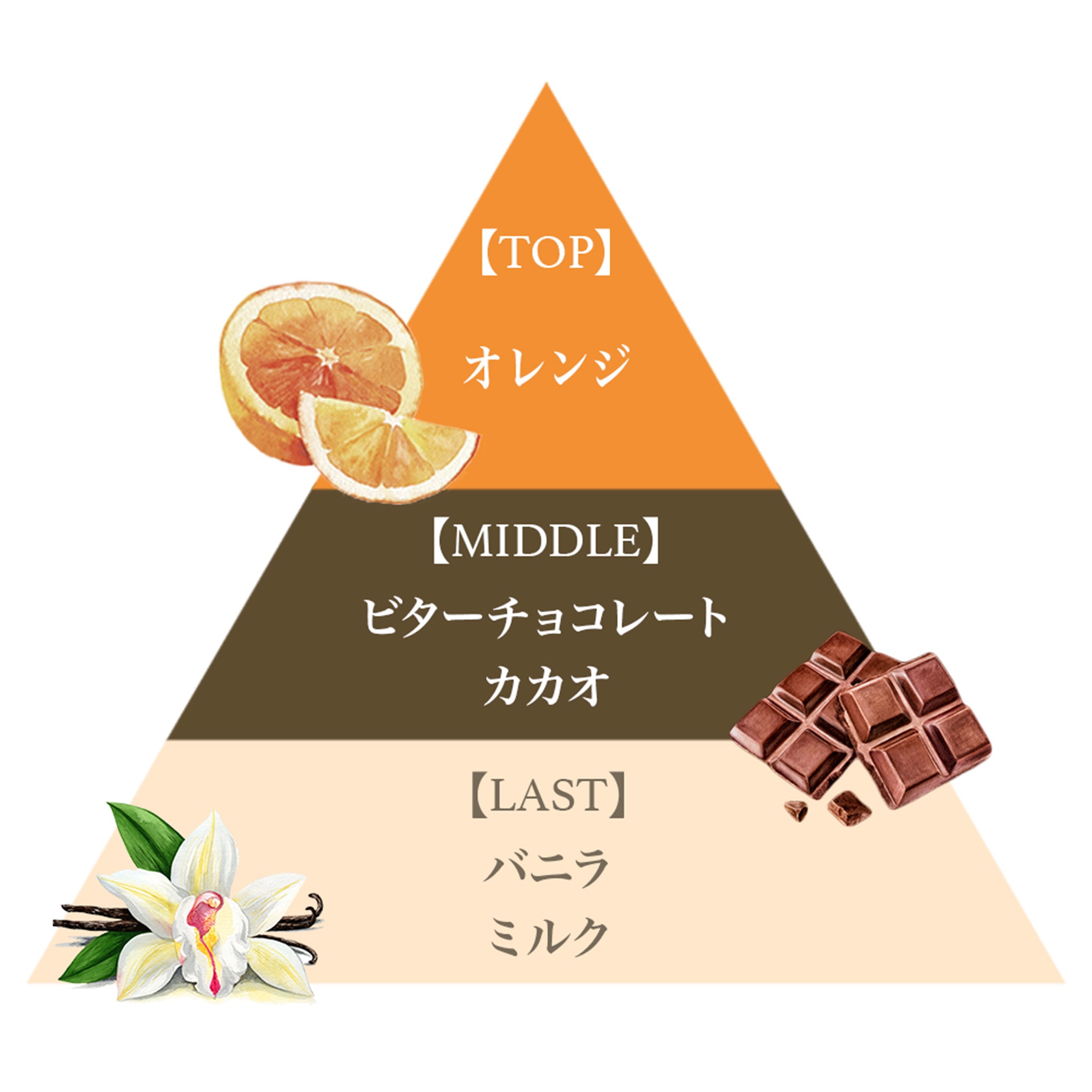 ミニ ハンド＆ネイルクリーム セット（ストロベリーチョコ・バナナ