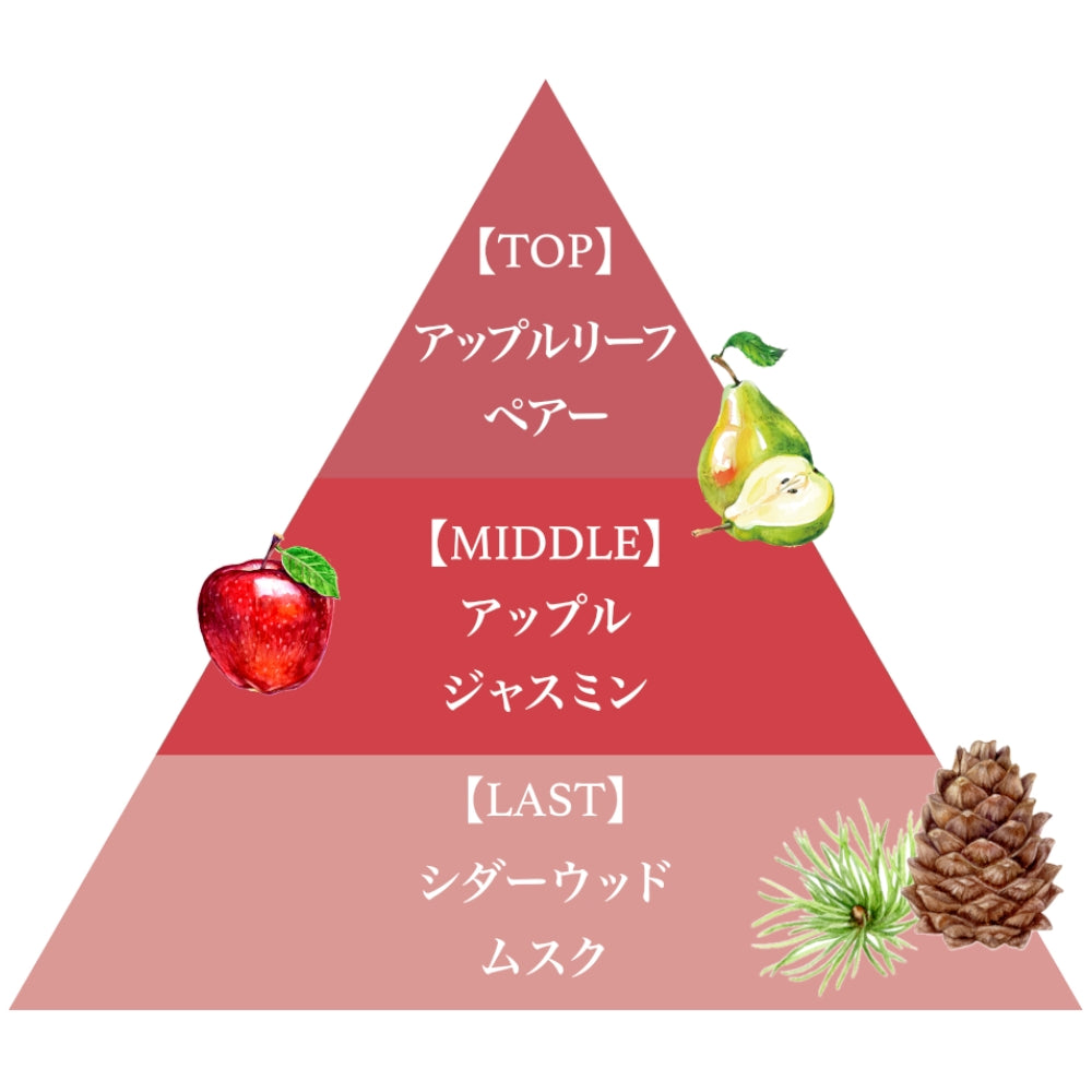 オード パルファム 12.5ml（リンゴ）